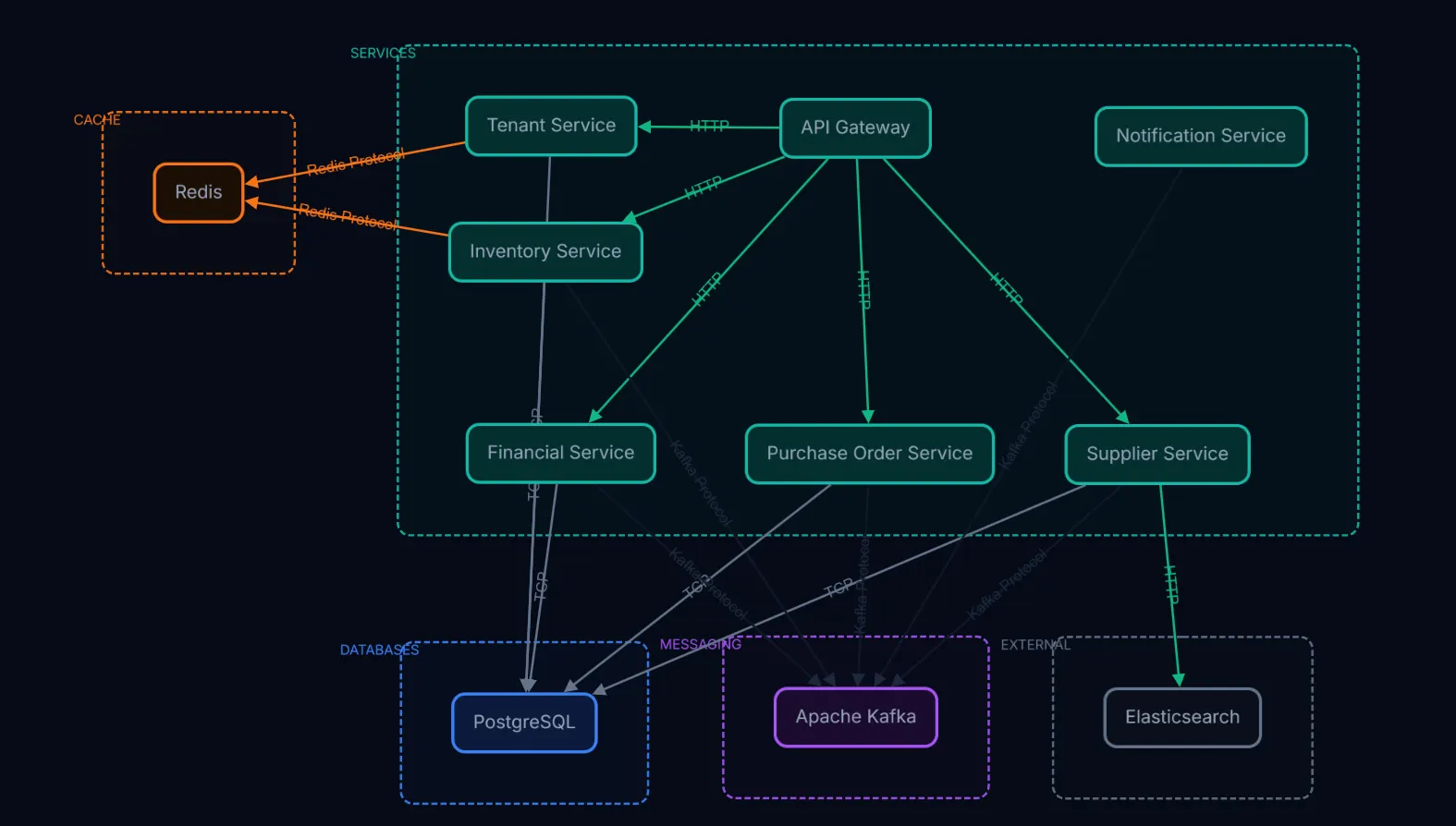 archlens-ai — Architecture Visualization