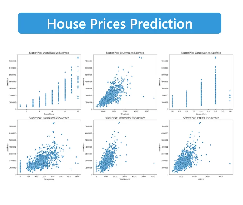 House Price Prediction