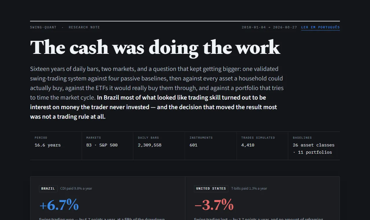 Swing Quant — Trading System & 16-Year Study
